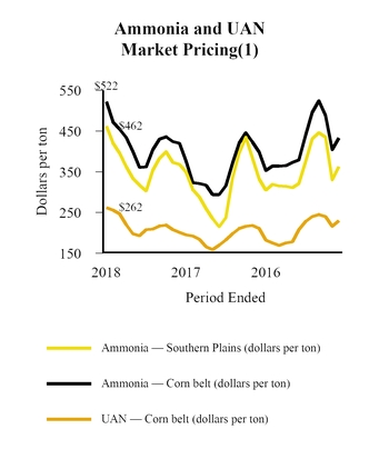 chart-bcb2bf102d3133f0b64.jpg