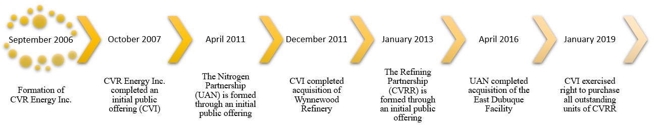 cvi-20211231_g2.jpg
