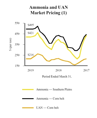 chart-b0479b6f09c187480eda02.jpg