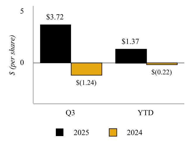 312