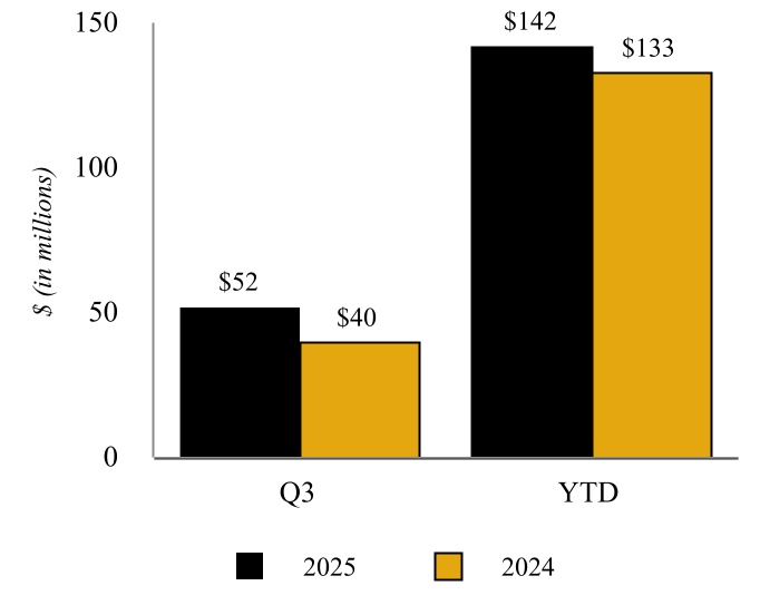 4930