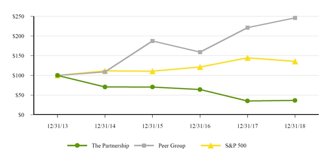 chart-e4c5e502fbe2857fc7f.jpg
