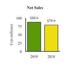 chart-1a3e6744485c5ee7b92.jpg