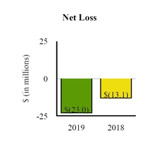 chart-517adb86f5f05b0591f.jpg