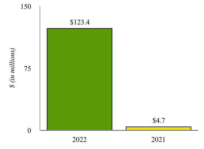 cvi-20220331_g12.jpg