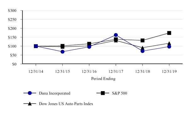 chart-f1690718814b5094973.jpg