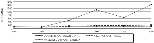 (COMPARISON CHART)