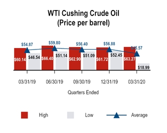 chart-4a40fa77e8ff5a3d8ae.jpg