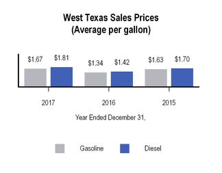 chart-b99ad69e5ec85d288e3.jpg