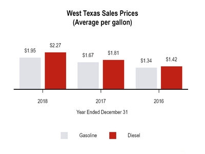 chart-18362267dd205f98024.jpg