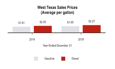chart-413c485d48b0552583e.jpg