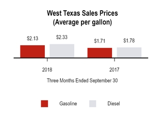 chart-5bc7e1ca06f8a3b1629.jpg