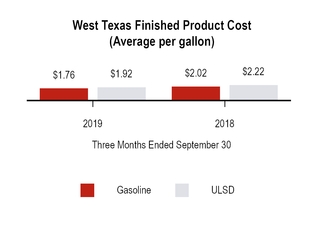 chart-0679667fb85e56e9987.jpg