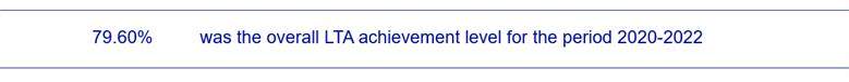 'Please unpack the Result.zip and reopen this file.'