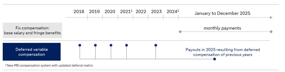Auszahlungsmatrix_Payouts_eng.jpg