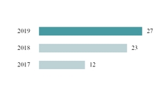 chart-09317379a879e59ba44.jpg