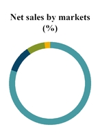 chart-238c4def5f37f1ede72.jpg