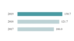 chart-bddddd15113f72c15a2.jpg