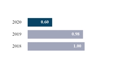 chart-0b45909d4d985ec8b43.jpg