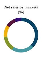 chart-0da941fa50545341a0e.jpg