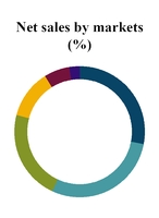 chart-85c1ce7b4aca5c9285a.jpg