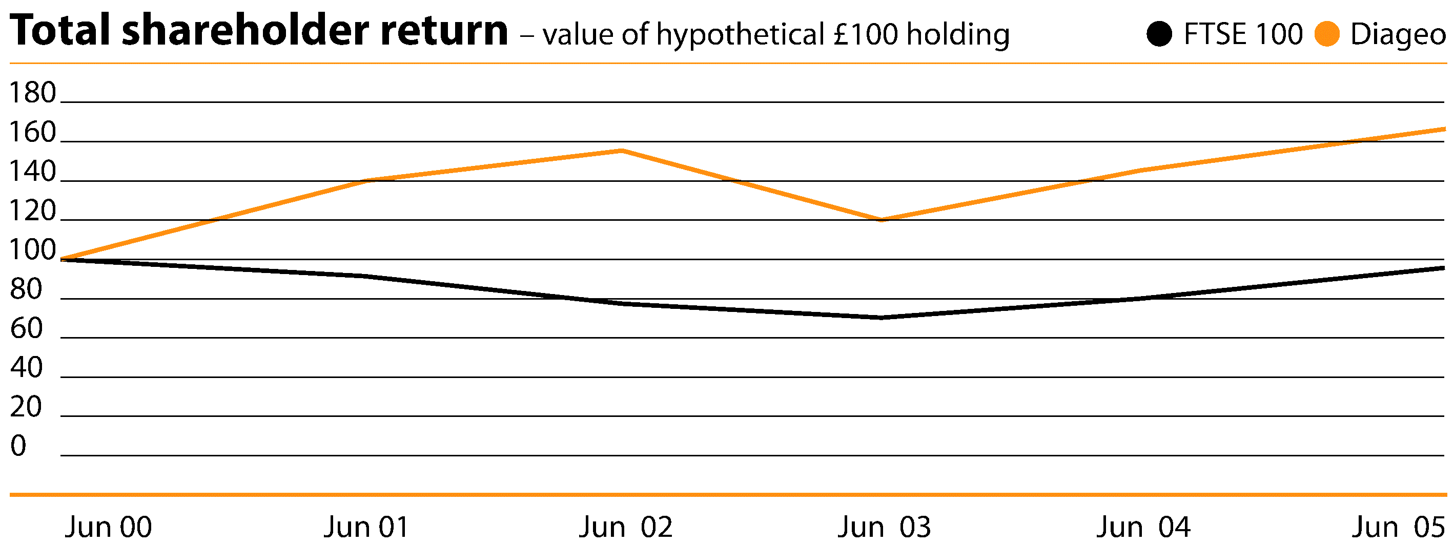 (LINE GRAPH)