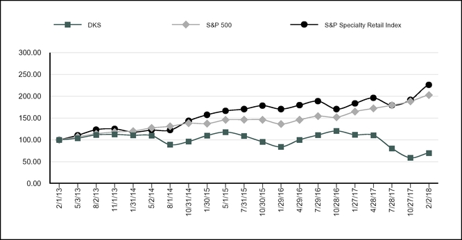chart-1e29dc9189505ea19c7a01.jpg