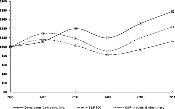 (LINE GRAPH)