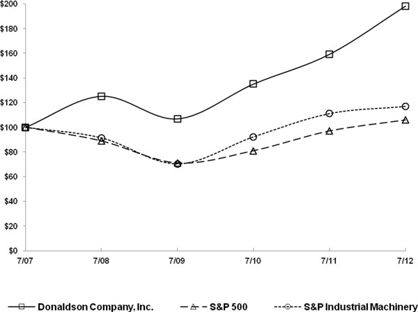 (LINE GRAPH)