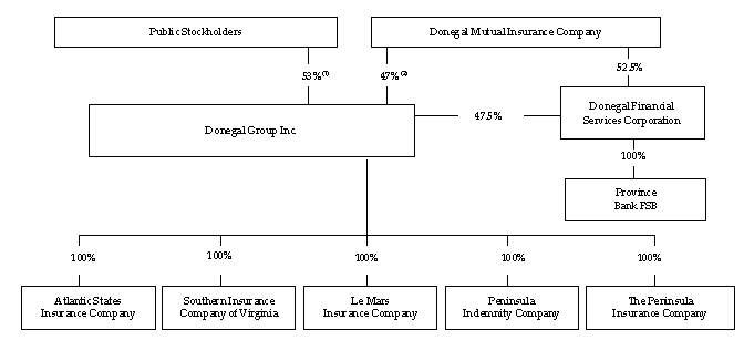 (FLOW CHART)