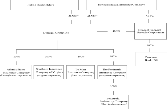(FLOW CHART)