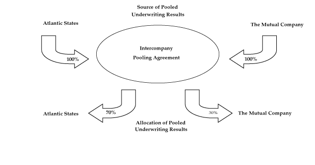 (FLOW CHART)