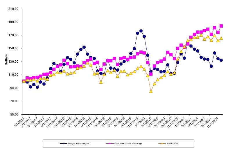 Graphical user interface, chart, scatter chart
Description automatically generated
