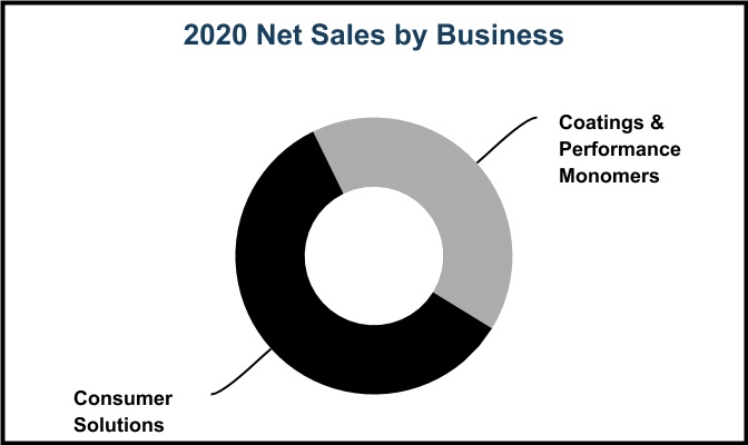 dow-20201231_g6.jpg