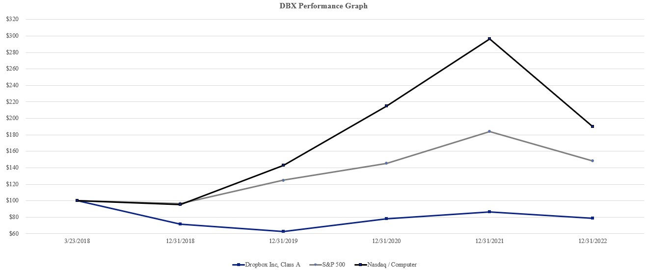 dbx-20221231_g1.jpg