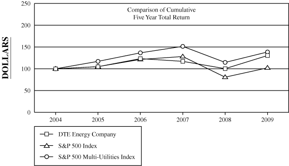 (PERFORMANCE GRAPH)