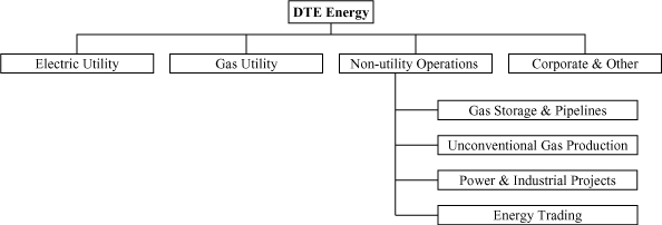 (FLOW CHART)