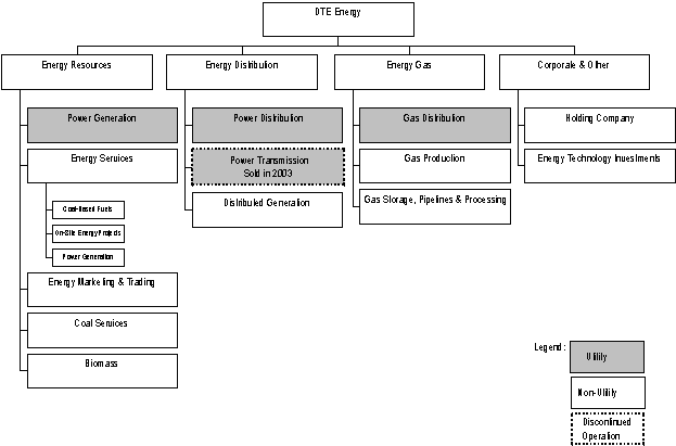 (CORPORATE STRUCTURE FLOW CHART)