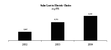 (BAR CHART)