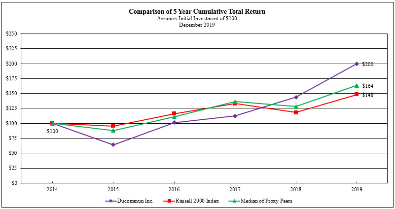 a5yeargraphfor201912720a03.jpg