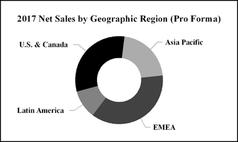 chart-14dwdp201710k.jpg