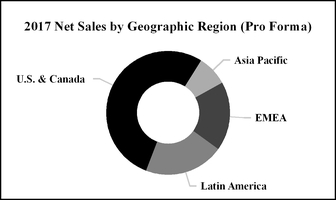 chart-7dwdp201710k.jpg
