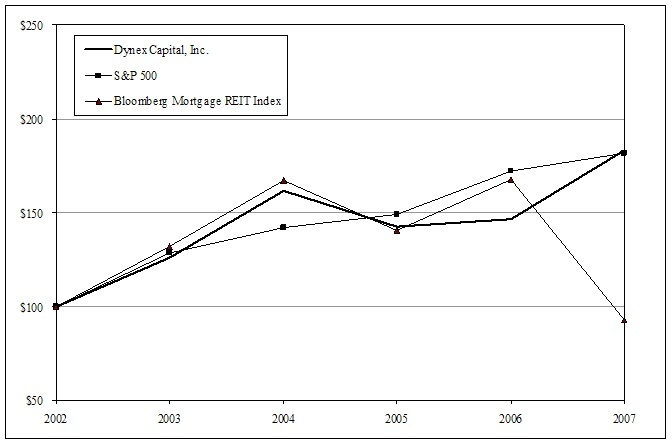 Stock Performance Graph