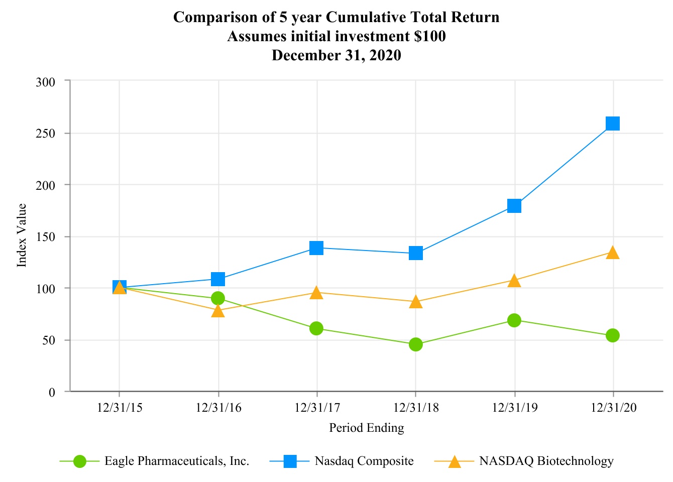egrx-20201231_g1.jpg