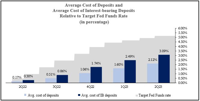 2Q23AvgCostofDep_FINAL_r071723.jpg