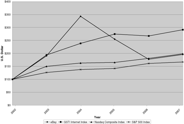 (LINE GRAPH)