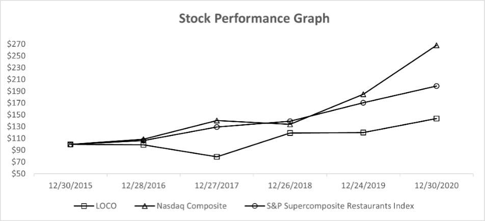 Diagram, line chart
Description automatically generated