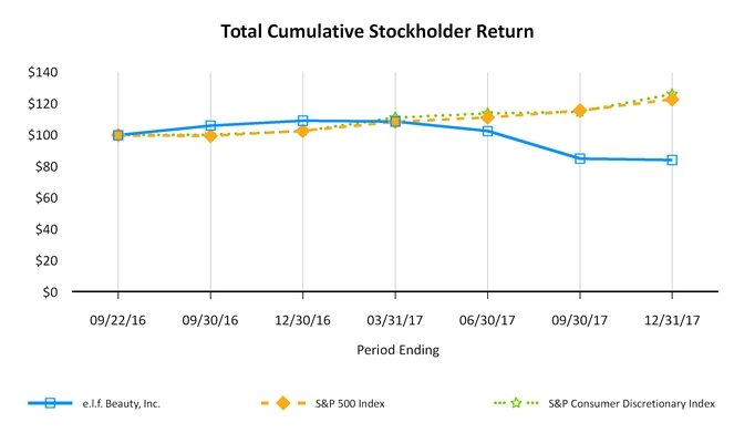 chart-13052679cadc59cc531.jpg