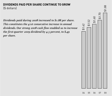 (CHART)