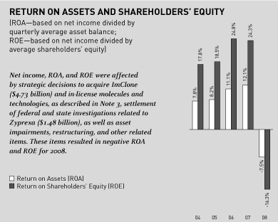 (CHART)